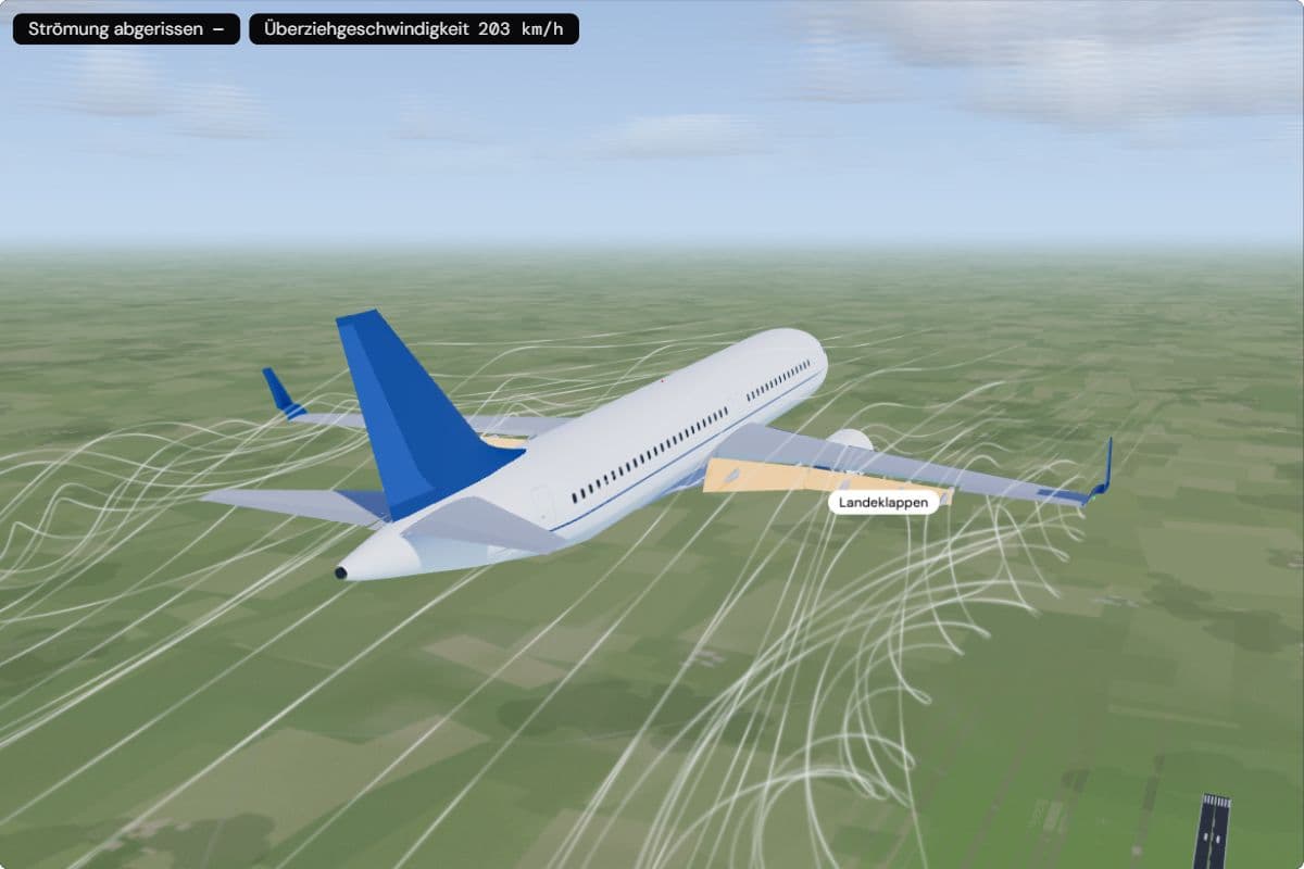 Ein A320 von hinten bei 250 km/h mit voll ausgefahrenen, gold hervorgehobenen Landeklappen; die Anzeige zeigt eine Überziehgeschwindigkeit von 203 km/h und keinen Strömungsabriss
