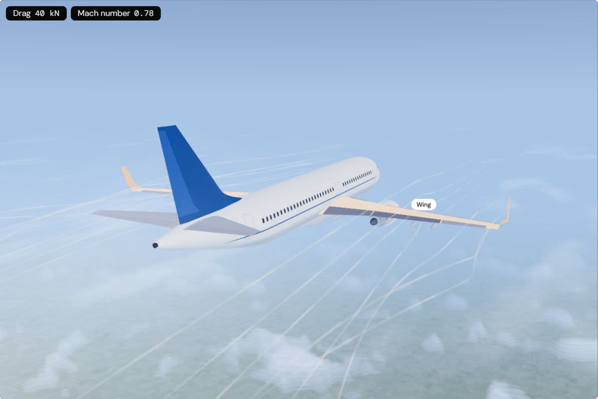 An A320 seen from behind high above the clouds, with smoke lines streaming past; the readouts show 40 kN of drag and Mach 0.78