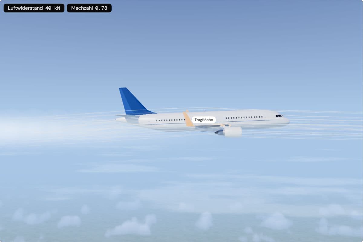 Ein A320 von der Seite im Geradeausflug hoch über den Wolken; die Anzeigen zeigen 40 kN Luftwiderstand bei Mach 0,78