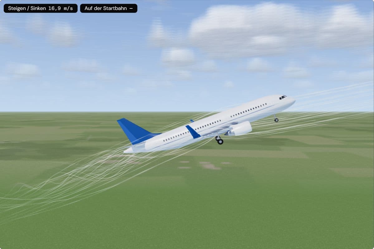 Ein A320 von der Seite kurz nach dem Abheben, Nase oben, Fahrwerk noch ausgefahren, steigt vom Boden weg; die Anzeigen zeigen ein Steigen von etwa 17 m/s und dass er nicht mehr auf der Startbahn ist