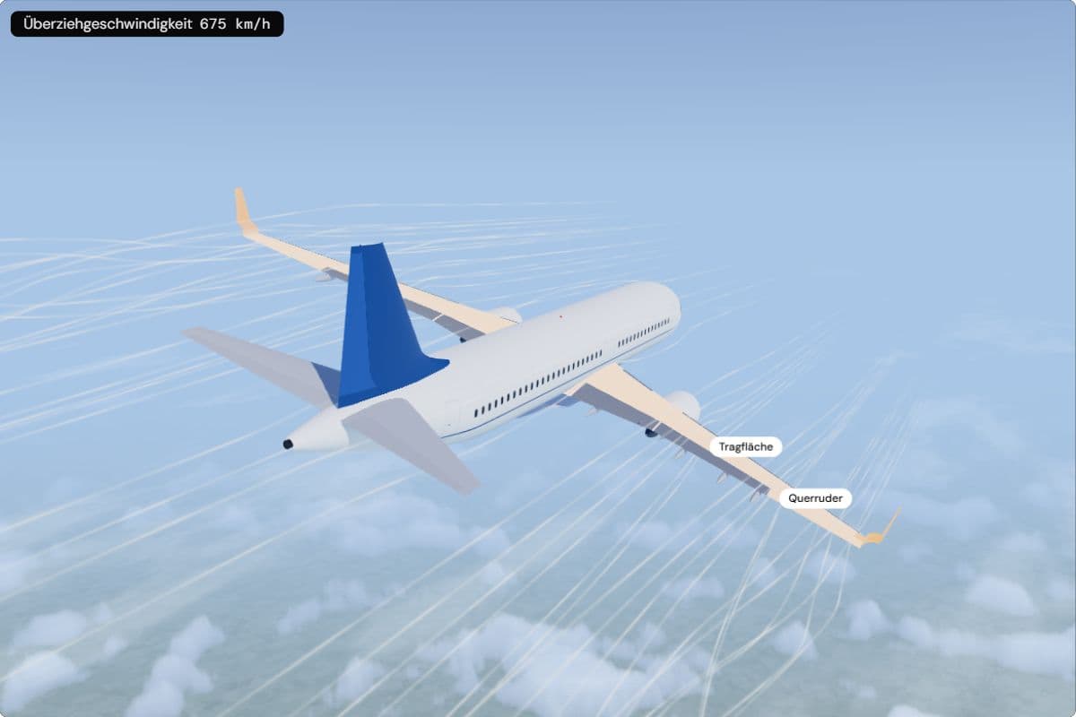 Ein A320 von hinten hoch über den Wolken in 20° Querneigung, Flügel und Querruder beschriftet; die Anzeige zeigt eine Überziehgeschwindigkeit von 675 km/h