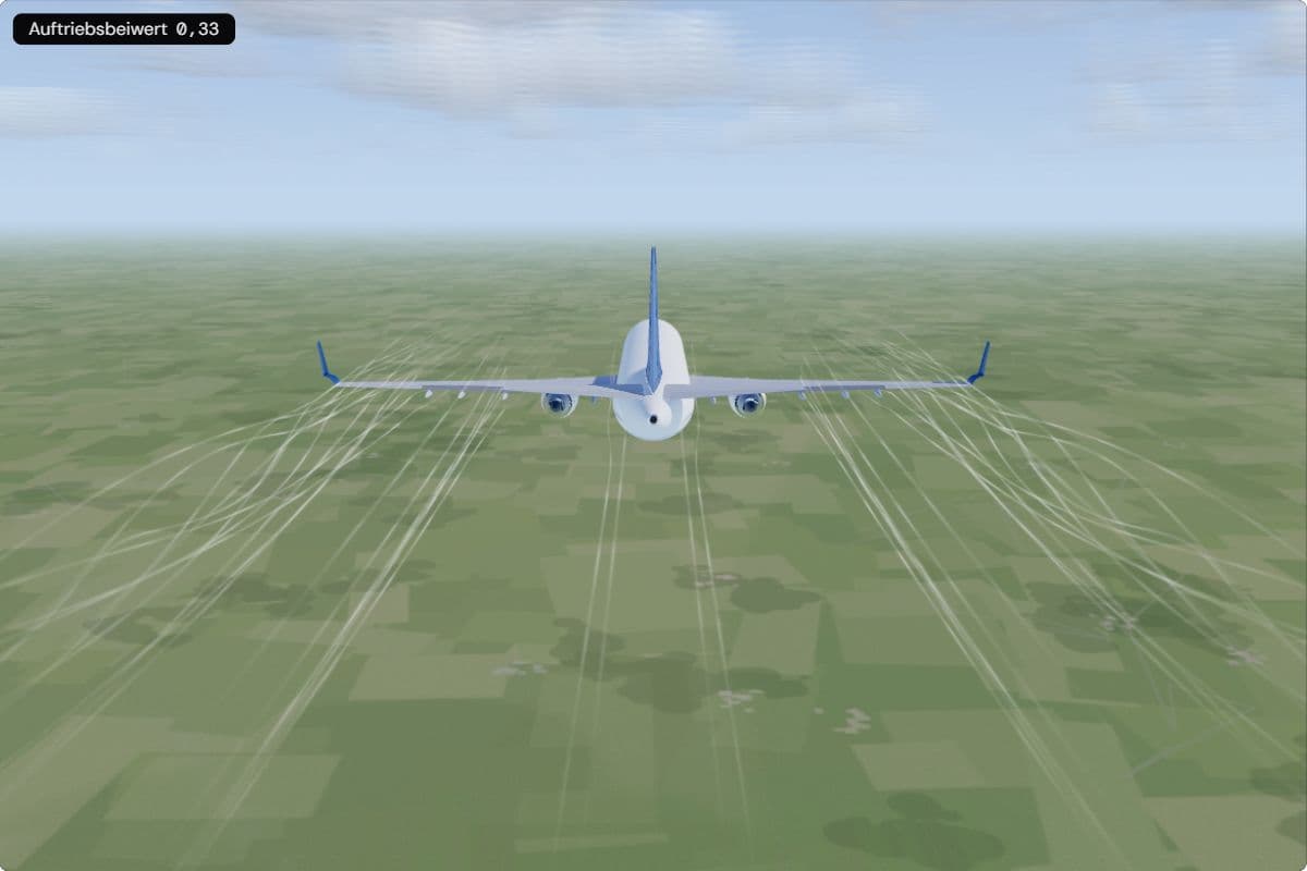 Ein A320 von hinten in 1.000 m Höhe über Feldern mit 600 km/h; die Rauchlinien hinter den Flügelspitzen biegen sich nur leicht; die Anzeige zeigt einen Auftriebsbeiwert von 0,33