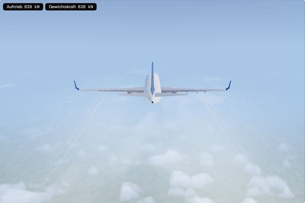 Ein A320 von hinten hoch über den Wolken; hinter beiden Flügelspitzen biegen Rauchlinien nach außen und rollen sich auf; die Anzeigen zeigen 628 kN Auftrieb und 628 kN Gewichtskraft