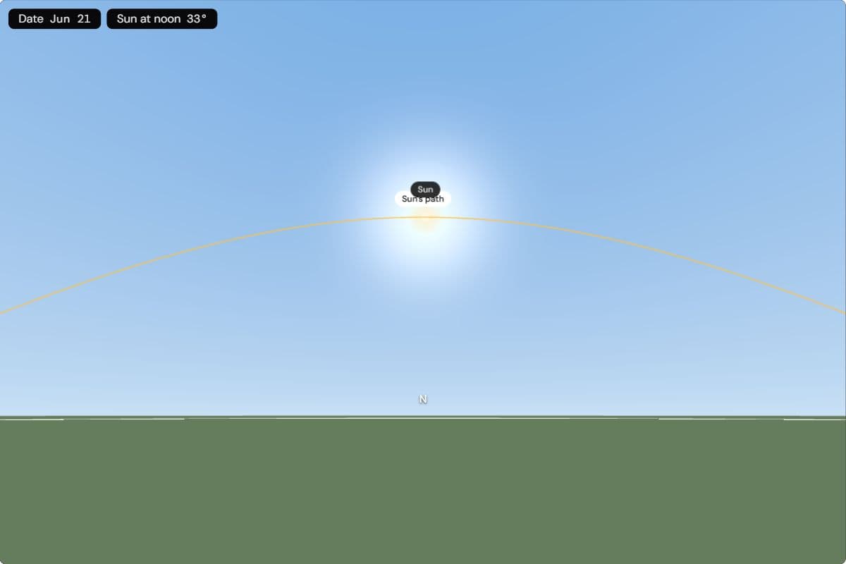 View north from 34° south at noon on 21 June: the winter Sun stands low above the letter N, the noon height chip reads 33°