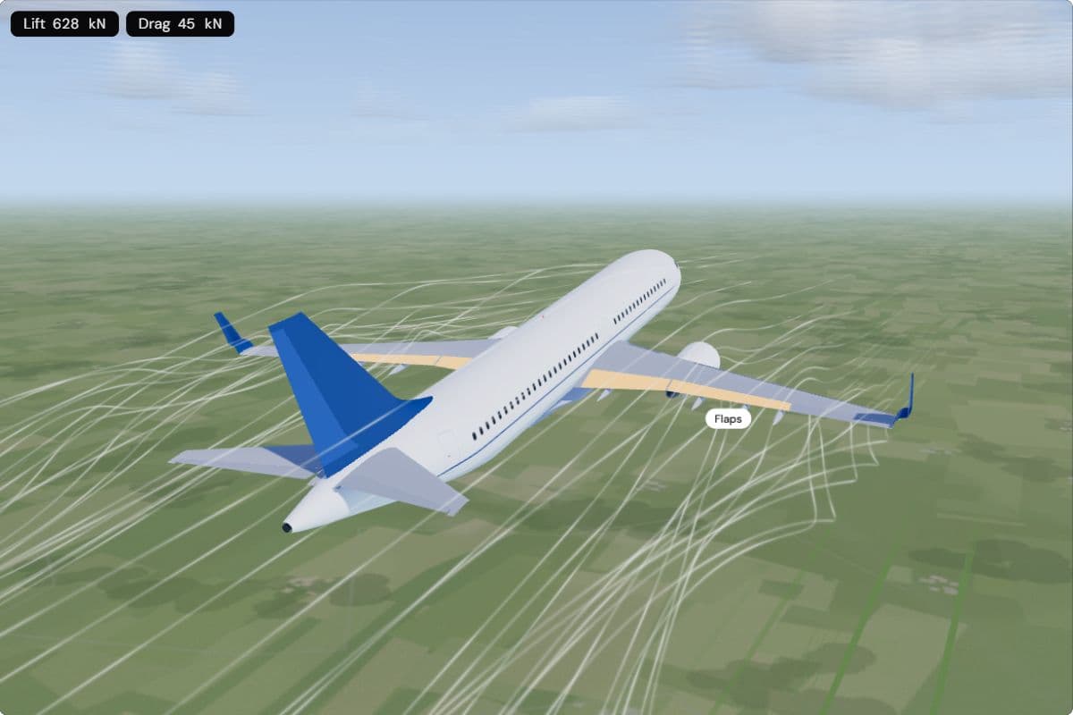 An A320 from behind with its flaps still retracted and highlighted; the chips show 628 kN of lift and 45 kN of drag
