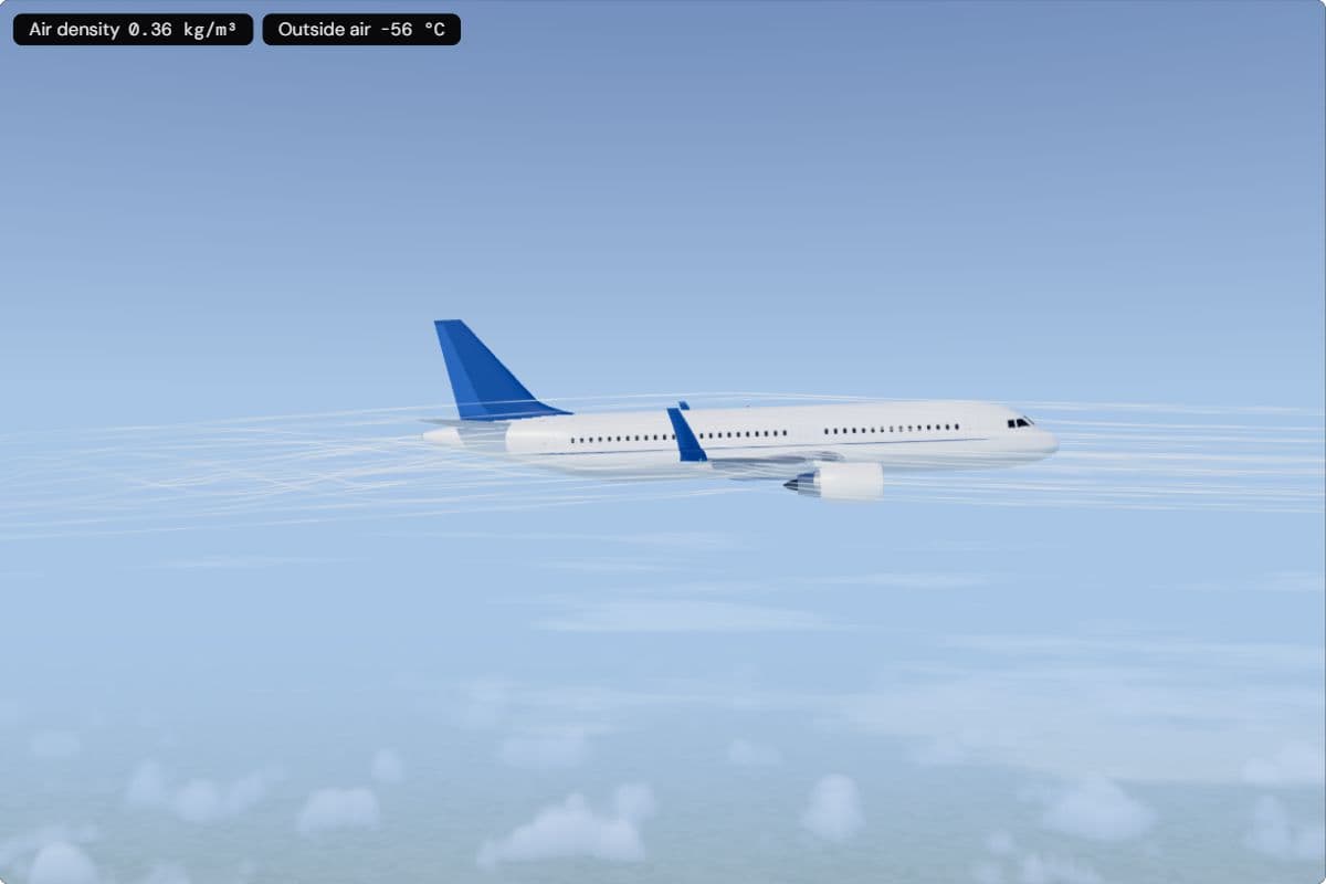 An A320 from the side in level flight high above scattered clouds; the readouts show an air density of 0.36 kg/m³ and an outside temperature of −56 °C