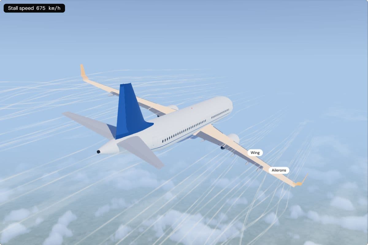 An A320 seen from behind high above the clouds in a 20° bank, wing and ailerons labelled; the readout shows a stall speed of 675 km/h