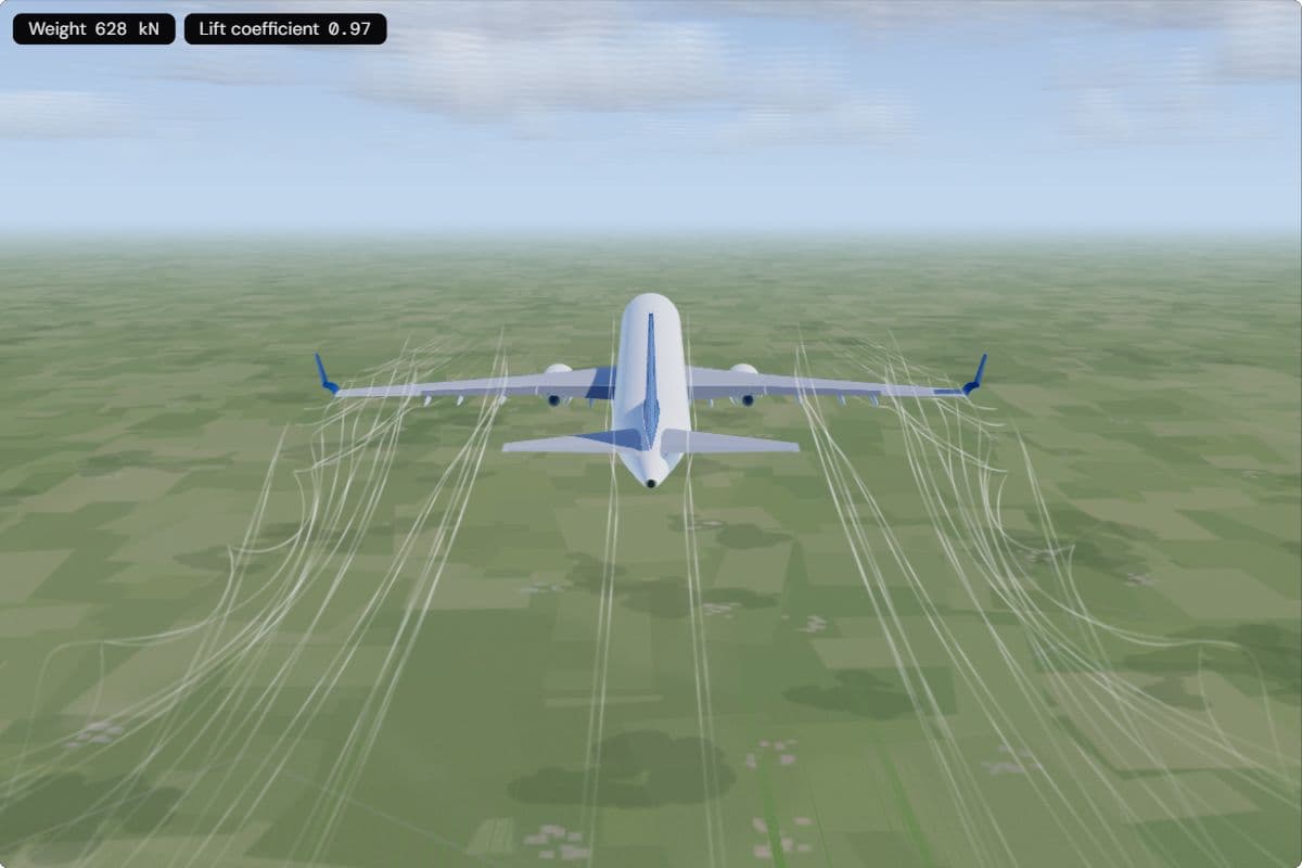 An A320 seen from behind at 1,000 m and 350 km/h; wide smoke spirals behind both wingtips pull in the air behind the wing; the readouts show 628 kN of weight and a lift coefficient of 0.97