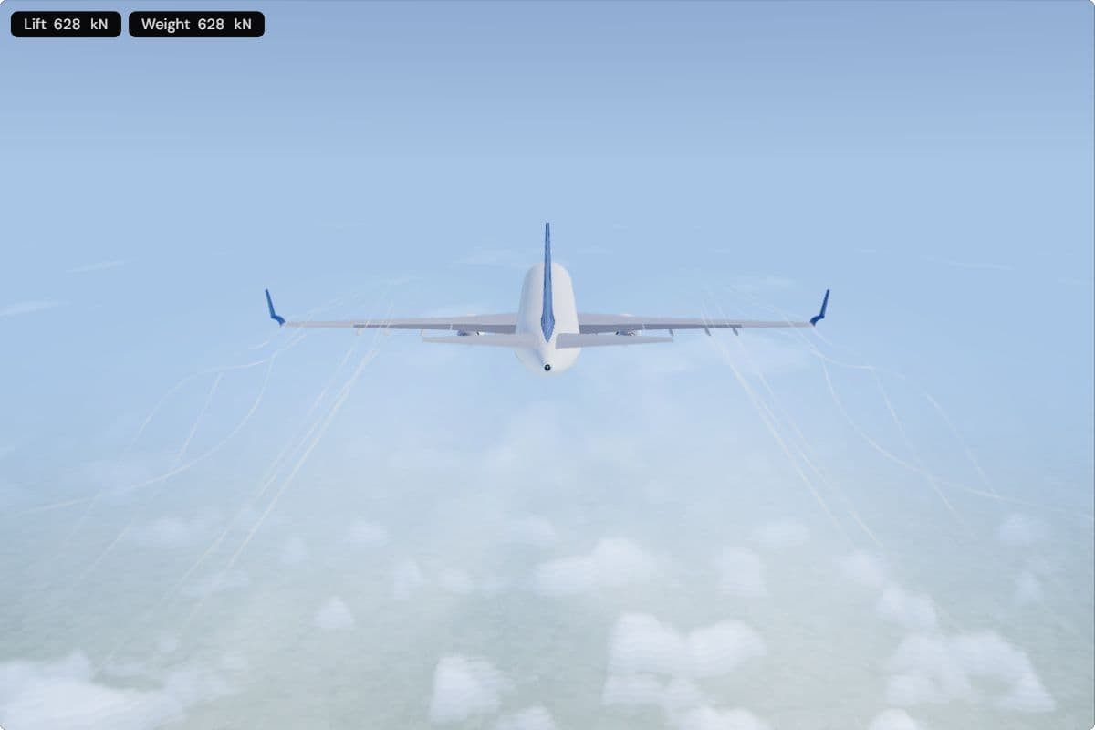An A320 seen from behind high above the clouds; smoke lines curl outwards and around behind both wingtips; the readouts show 628 kN of lift and 628 kN of weight