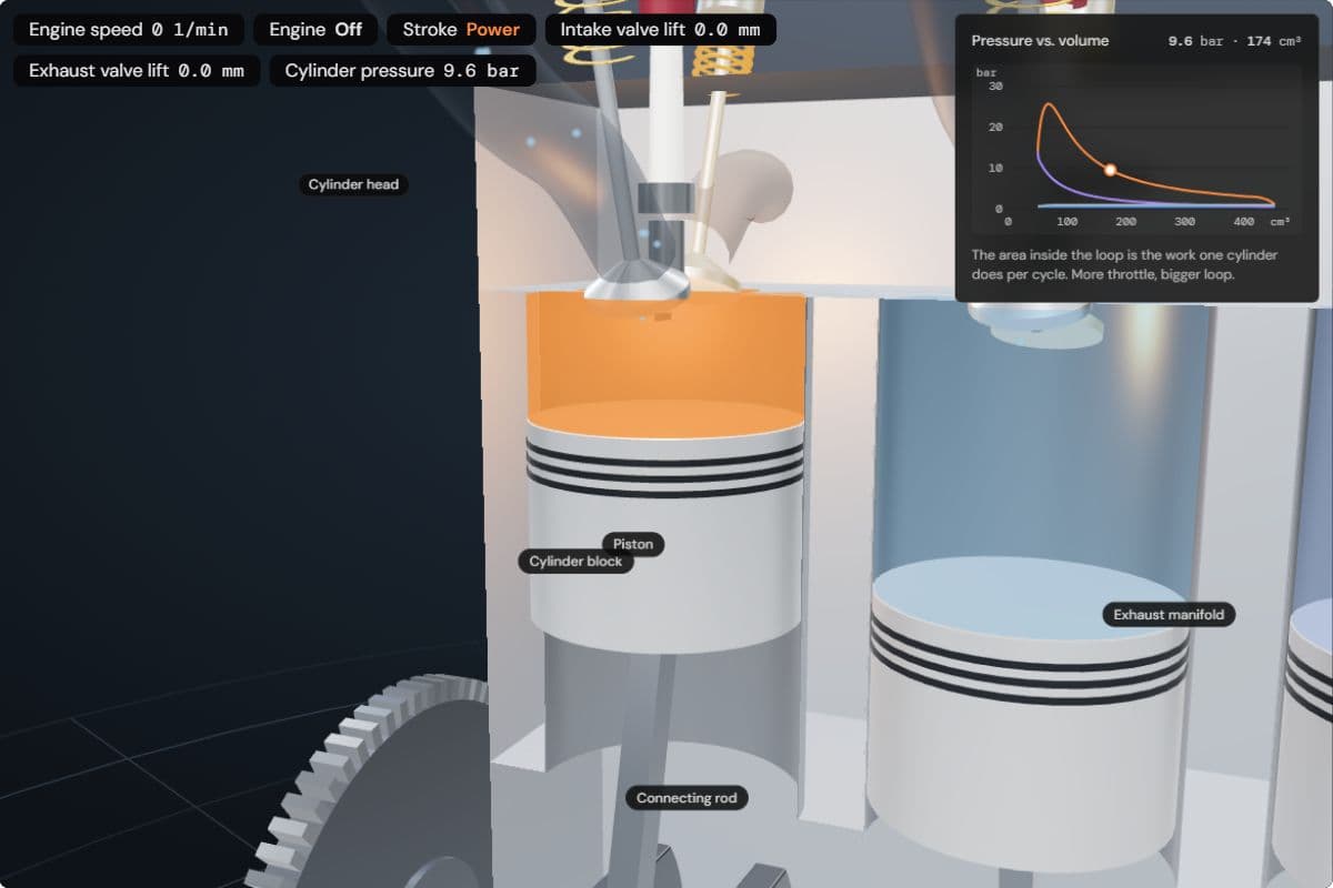 Cylinder 1 in the power stroke, full of burning gas shown in orange, with the full loop in the p-V diagram