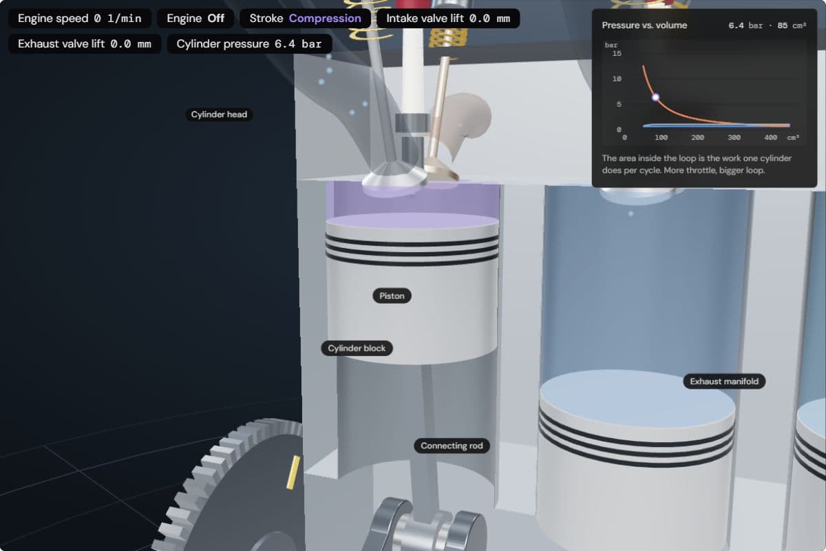 The piston near the top with the squeezed mixture, and a p-V diagram with the pressure rising as the volume shrinks