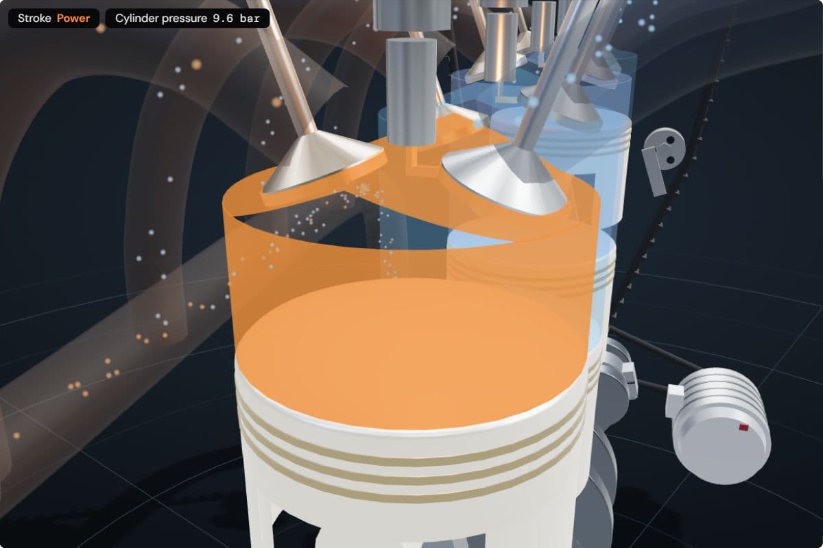 Cylinder 1 at 420° in the power stroke: the burning gas glows orange above the piston as it moves down, 9.6 bar, stroke Power