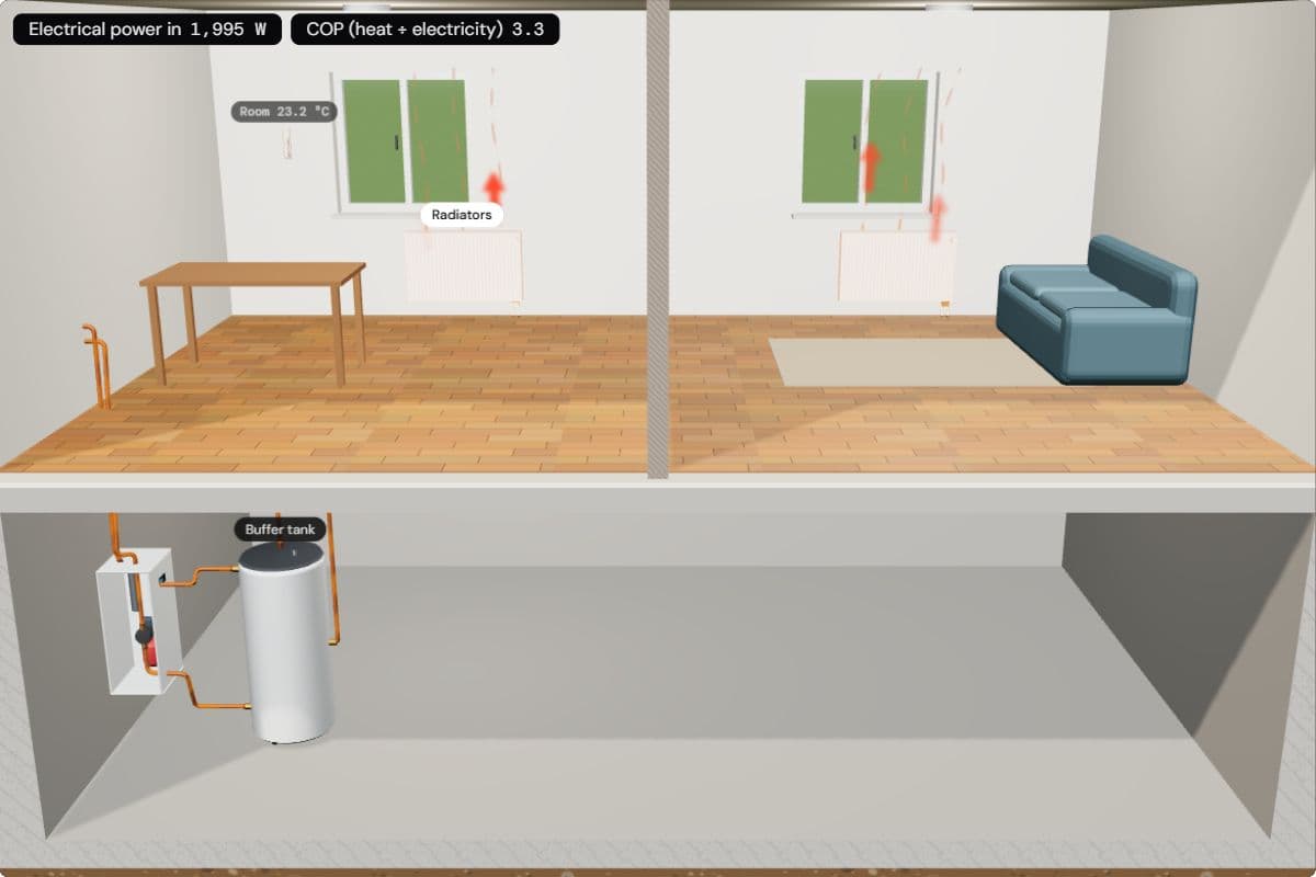 Two rooms with radiators heated with 55 °C water; the chips show 1,995 W of electricity and a COP of 3.3