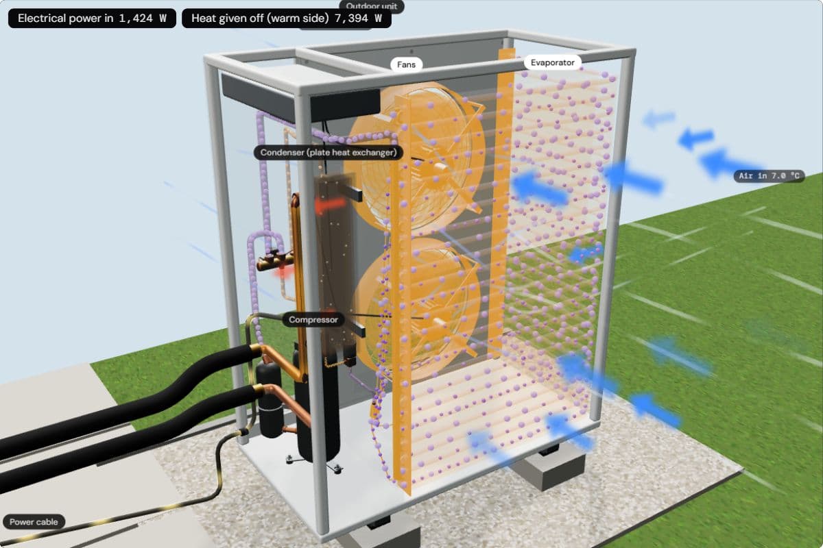 The open outdoor unit: air streams through the evaporator fins behind the two fans while the unit gives 7,394 W of heat