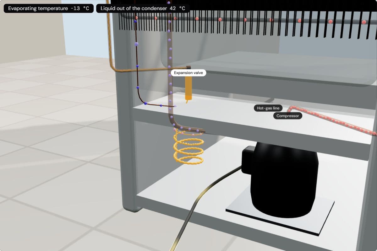 Close-up of the coiled capillary tube below the fridge's back, labelled expansion valve, with the compressor behind it: evaporating at −13 °C, liquid in at 42 °C