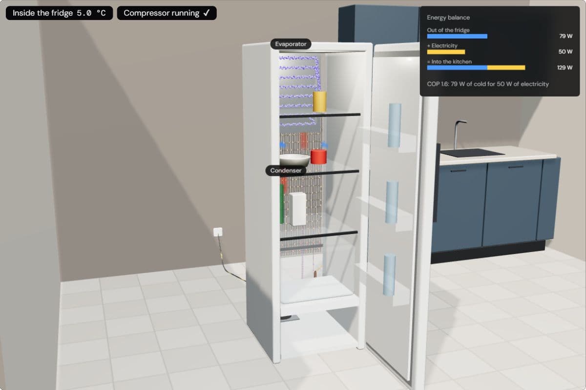 The fridge with the energy balance and the chips for the inside temperature, 5.0 °C, and the compressor, still running