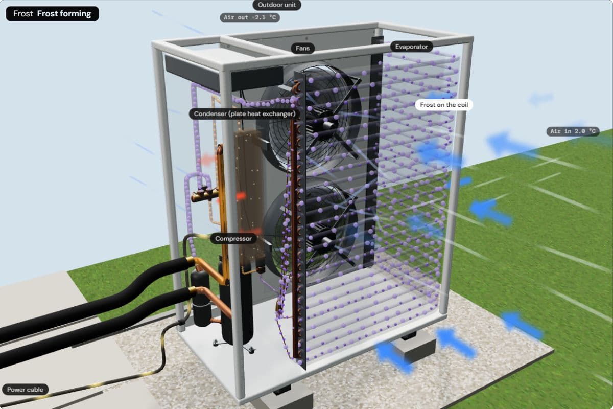 The outdoor unit at 2 °C in damp air: the frost chip reads "Frost forming" on the evaporator fins behind the fans