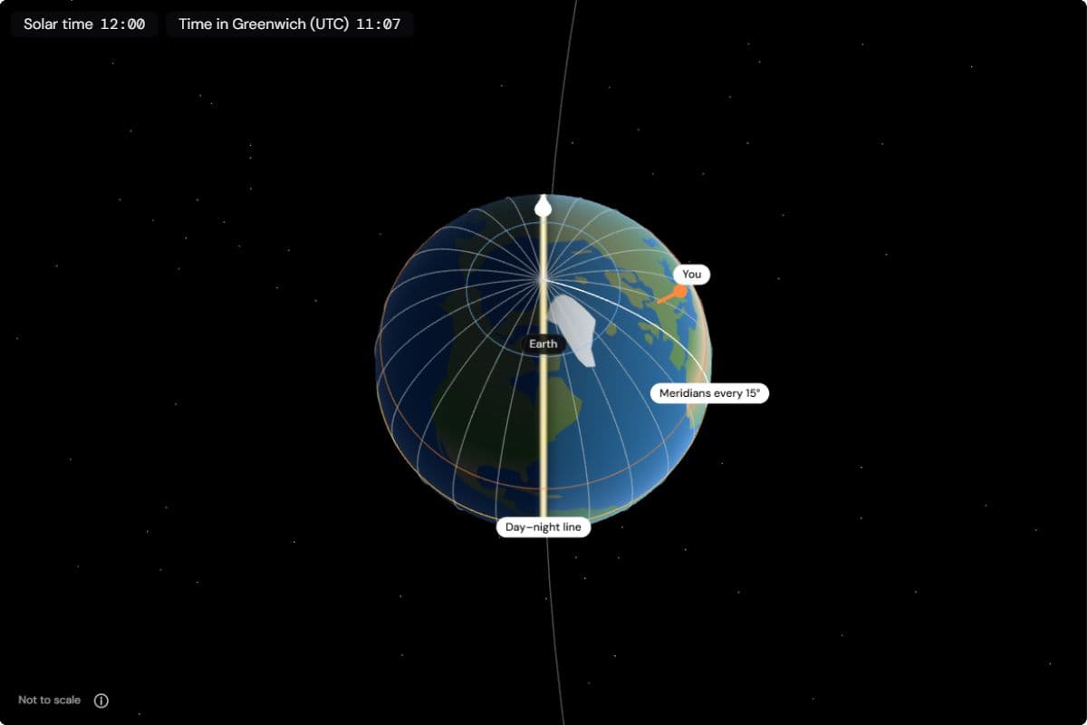 Earth seen from above the North Pole with meridians every 15°, the day–night line and Berlin at noon on the right edge of the day side