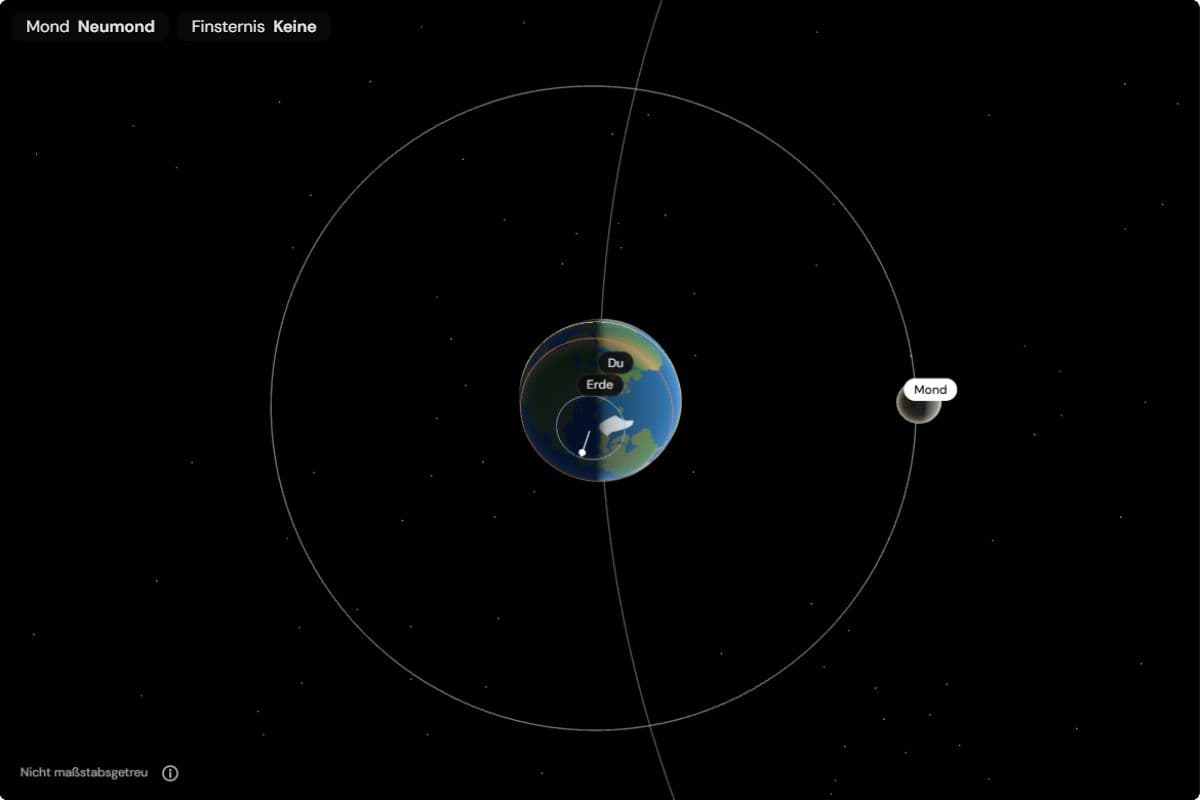 Die Erde und die Mondbahn von oben am 10. Oktober 2026: Der Mond steht bei Neumond zwischen Erde und Sonne, die Anzeige meldet keine Finsternis