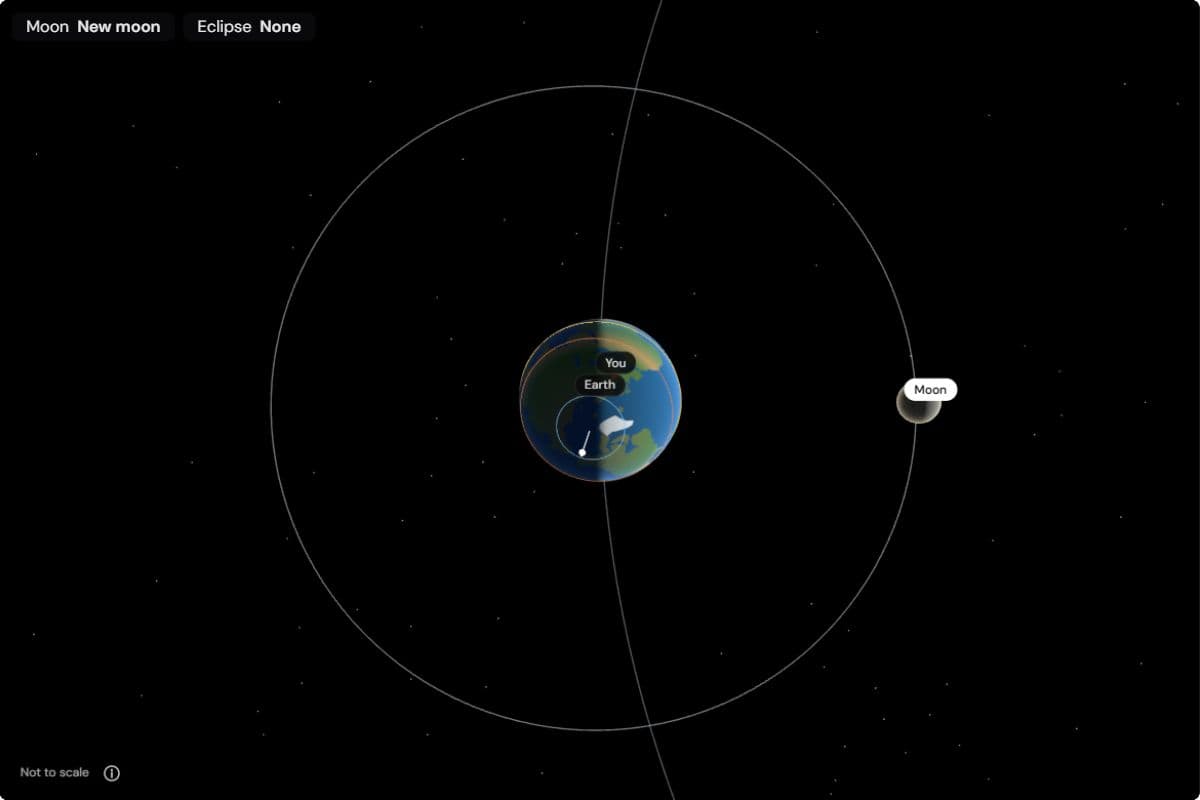 Top view of Earth and the Moon's orbit on 10 October 2026: the Moon at new moon between Earth and the Sun, and the readout shows no eclipse