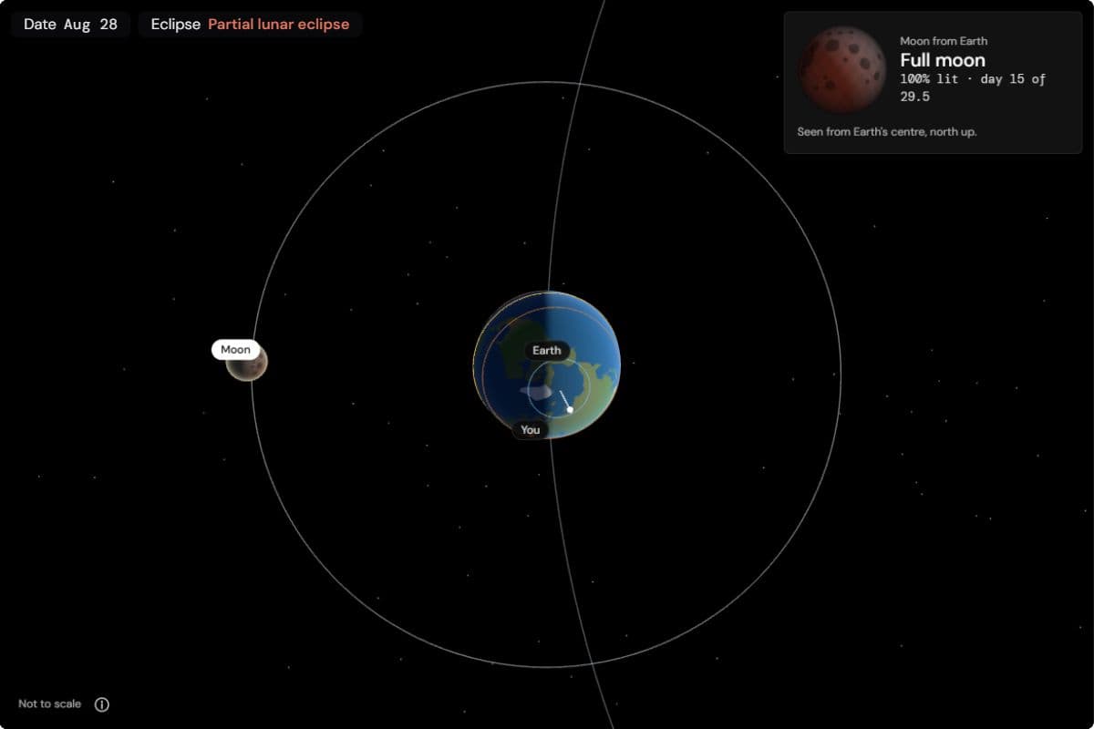 Top view on 28 August 2026: the full moon on the far side of Earth, opposite the Sun, with a panel showing it darkened and reddish; the readout shows a partial lunar eclipse