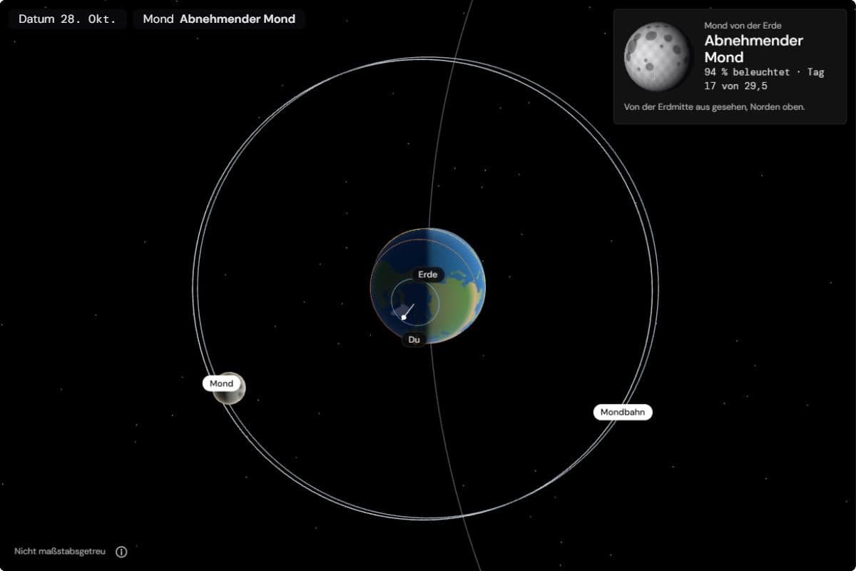 Ansicht von oben am 28. Oktober 2026: Der Mond ist schon über die Vollmondstellung hinaus, das Bild daneben zeigt einen abnehmenden Mond, zu 94 % beleuchtet